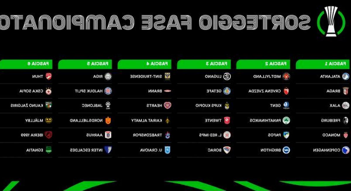 Atalanta-Ajax in Conference League: sfida ad Amsterdam